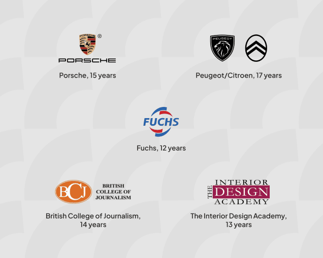 Creative Splits Clients